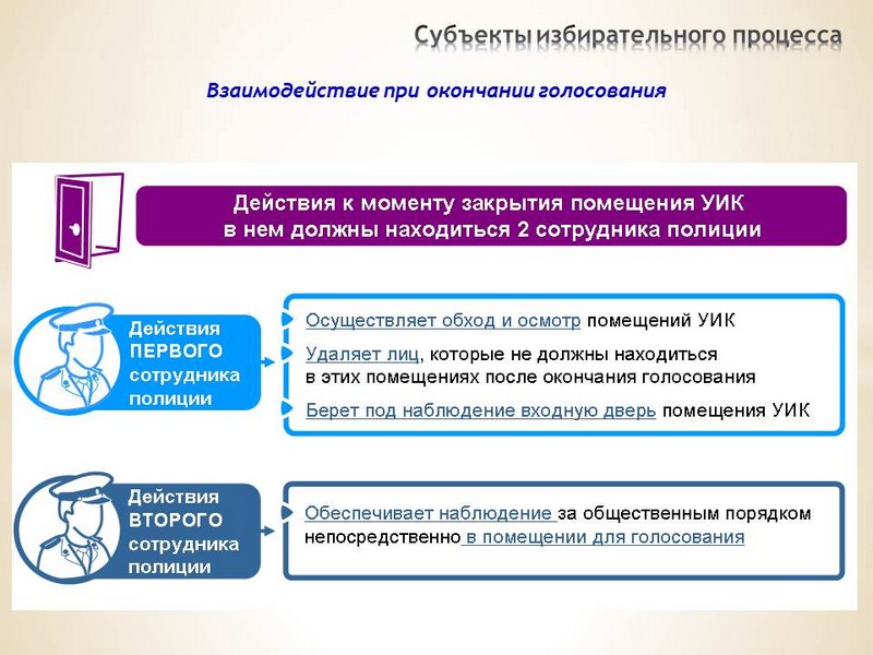 Общие и специальные субъекты избирательного процесса. Избирательный процесс в РФ: понятие, субъекты, стадии..