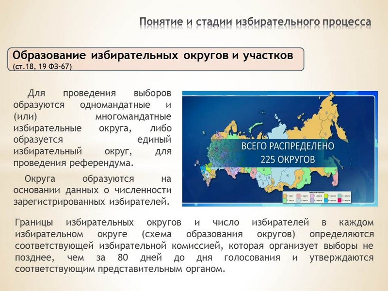 Территория страны единый избирательный округ. Образование избирательных округов. Избирательные округа России. Избирательные округа виды. Как формируются избирательные округа.